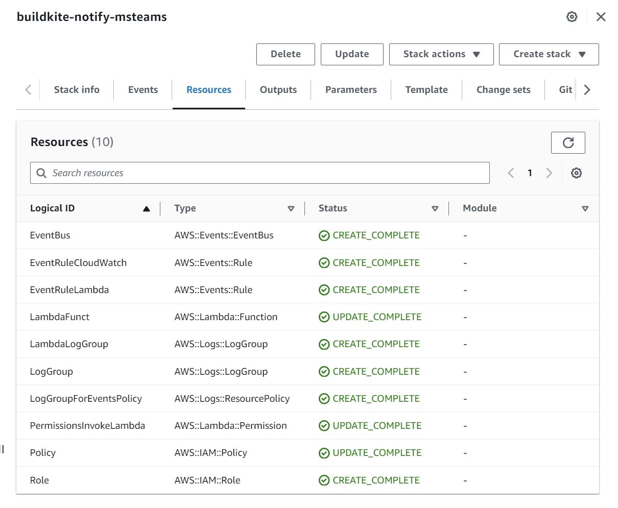 AWS CloudFormation Resources