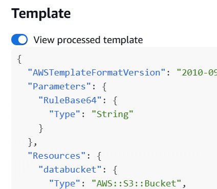 Adding JSON Parameter support using CloudFormation Macro Base64Loop