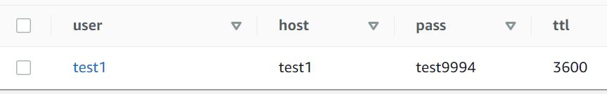 DynamoDB Table Example