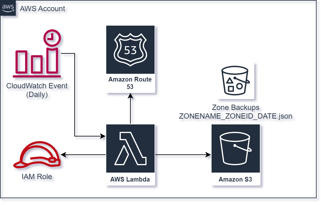 Architecture Diagram