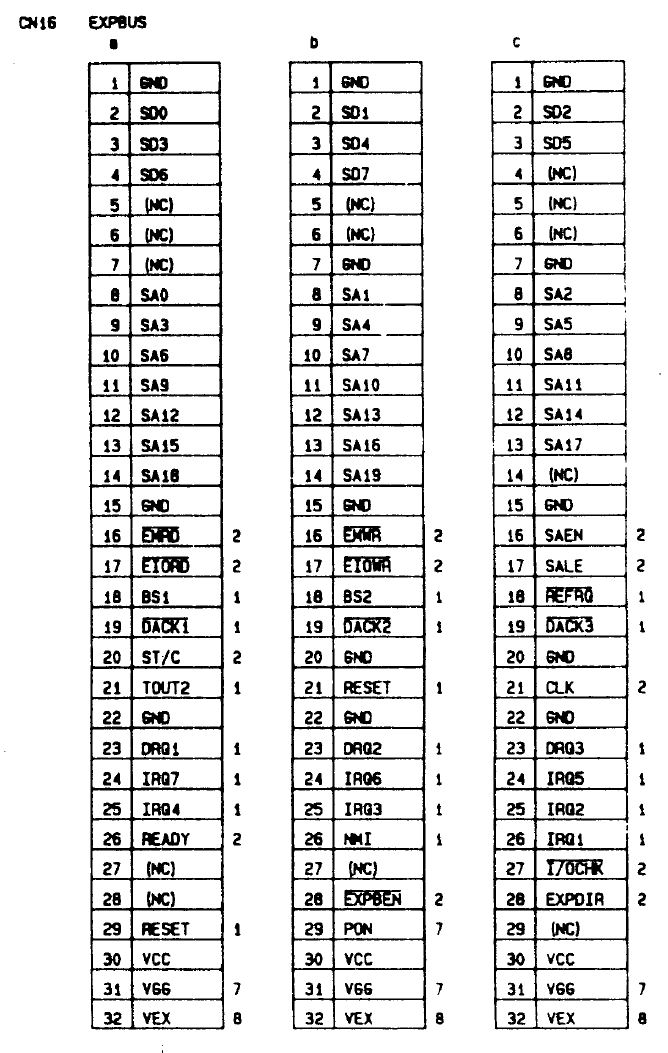 Expansion Bus Pinout